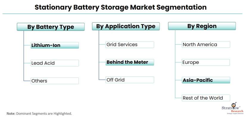 Stationary-Battery-Storage-Market-Segmentation